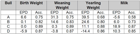 how to read and how to use epds