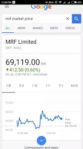 what is the present share value of mrf should i buy the