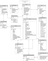 By logging into iso claimsearch, i agree to comply with the terms of use. Relational Database Design With An Auto Insurance Database Sample Codeproject