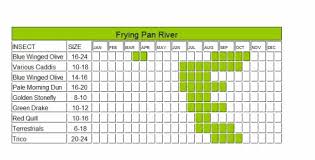 Frying Pan Hatch Chart