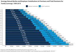 Florida blue offers affordable health insurance plans to individuals, families, and businesses. 20k Health Insurance Per Year Is The New Normal Americans Are Getting Ripped Off