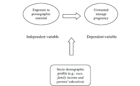 If a person gets 7 hours of sleep, then he will feel less fatigue than if he sleeps less. Research Hypothesis Of The Study Download Scientific Diagram