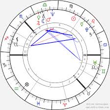 Queen Anne Marie Of Greece Birth Chart Horoscope Date Of