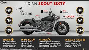 Available in ivory cream, thunder black, silver smoke and . Indian Scout Sixty Start Your Legend
