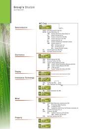 Is a company in malaysia, with a head office in petaling jaya. Datuk Sarip Hamid Board Of Directors Joint Venture