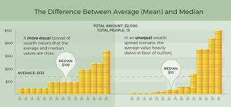 Animated Chart: Which Countries Have the Most Wealth Per Capita?