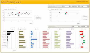 With the additional sheet for settings you can globally assign the color codes and criteria to trigger. Excel Dashboard Examples Templates Ideas More Than 200 Dashboards For You