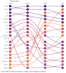 Baby Names In England And Wales Office For National Statistics