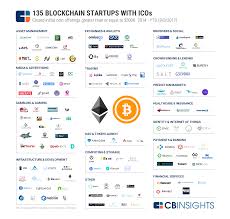 Although the technology was originally devised for cryptocurrency, bitcoin, it has gained more areas of potential users, thanks to the technology community. Why Icos Are Not An Investment Or An Asset Class Nanalyze