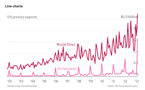 Pin On Infographics Dataviz