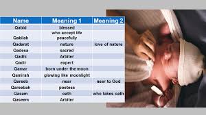 Even if business is booming, you should always set time aside to generate further opportunities. Baby Names With Alphabet Q Swakosh