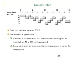 gantt free charts library