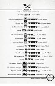 Not too sure how many cups of powdered sugar you will need to measure out a pound of sugar? Kitchen 101 Mass Volume Equivalents 16 Ounces A 1 Pound 454g 1 Ib All Purpose Bread Flour4cups 950ml 1 Lb Cake Flour L L Wwefei 4 13 Cups 1l 25ml 1 Lb Whole