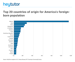 Do you aspire to secure the future of your newborn with the citizenship of a beautiful and prosperous country like canada? The 25 Most Diverse Cities In The United States Photos News Daily Com