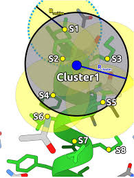 Despite the importance of using effective hotspot identification (hsid) methods, only a few researchers have compared the performance of various methods. Cosolvent Analysis Toolkit Cat A Robust Hotspot Identification Platform For Cosolvent Simulations Of Proteins To Expand The Druggable Proteome Scientific Reports