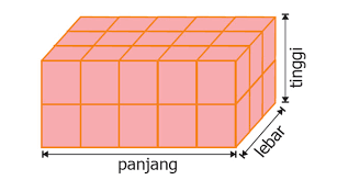 Jadi volume kubus diatas adalah 64 cm2. Mengukur Volume Balok Dengan Kubus Satuan Mikirbae Com