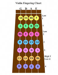 pin on how to learn violin