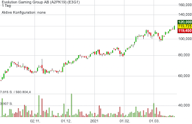 Find the latest evolution gaming group ab (evo.st) stock quote, history, news and other vital information to help you with your stock trading and investing. Evolution Gaming Group Ab Wkn A2pk19 Alle Artikel