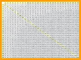 Hand Picked Multiple Table 1 To 100 15x15 Times Table Chart