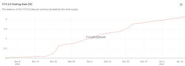 The smallest stock on the russell 2000, velocity financial inc., is worth $257 million, up 171% from. Valid Points Why Eth 2 0 Shifts How Investors Value Eth Coindesk