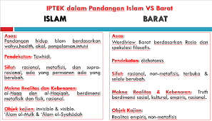 Hakikat manusia menurut islam disebutkan dalam alqur'an diantaranya adalah manusia sebagai khalifah yang wajib beribadah kepada allah swt. Ilmu Pengetahuan Dan Teknologi Dalam Perspektif Islam Hendrasetia