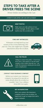 The law in washington state mandates that all drivers carry auto insurance to protect others who may be injured in an accident if the police are not present at the scene of the accident, you have only 4 days to file one with the dmv. Steps To Take After A Driver Flees The Scene In Washington