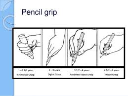 Pencil Grasp Development Chart Google Search Preschool