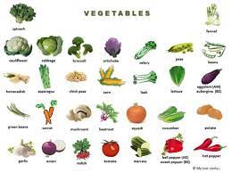 Artichokes, arugula, asparagus, avocados, broccoflower, broccoli, broccoli the list of green fruits is very large, however, i am sharing a few examples of green fruits. A Great Fruits And Vegetables List Kids Vegetables Carrots And Green Beans Vegetables