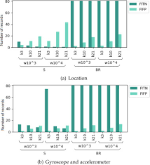 This section describes how to perform preventive maintenance for your sensor, and contains the following topics: Impact Of Injection Attacks On Sensor Based Continuous Authentication For Smartphones Sciencedirect