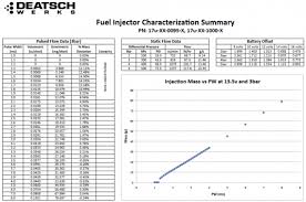 fuel injectors