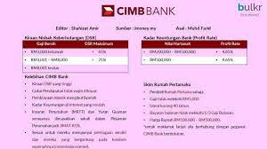 Anda boleh mendapat pembiayaan sehingga 100% untuk membeli rumah pertama anda daripada. Bank Bank Pilihan Skim Rumah Pertamaku 2017
