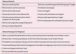 1 salinan sijil kursus pengendalian makanan dan suntikan ( jika penjaja. Tips Memohon Pinjaman Perniagaan Dengan Bank Pasti Lulus