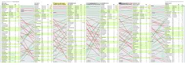 Pinks Sumo Tournament Bansuke Chart Rockport Radio