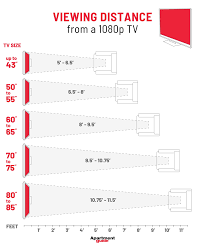 How To Pick The Proper Tv Size For Your Room Apartmentguide Com