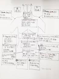 もうイライラしないで 肝臓 がボロボロに 国際医療 specialist moe 東洋医学 ボロボロ イライラ