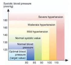 Omron Hem 7201 Blood Pressure Monitor