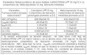Carnotprim Lp Medicamento Pr Vademecum