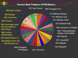 Berfikiran aras tinggi, dan berfikir di luar kotak bagi meningkatkan tahap kebolehpasaran pelajar di peringkat. Senarai Mata Pelajaran Stpm Baharu Ppt Download