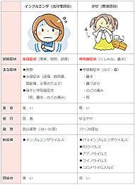 アドベンチャー アドベンチャーrpg カジュアル パズル ビジュアルノベル メトロイドヴァニア 物語性. Https Www Town Asahi Toyama Jp Ikkrwebbrowse Material Files Group 6 Smile7 Pdf