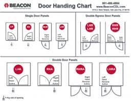 Right hand reverse door swing. How To Determine The Handing Of A Door Beacon
