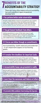 Benefits Of Increased Accountability How Accountability Will Help You Reach Your Goals Accounting Accountability Quotes Leadership