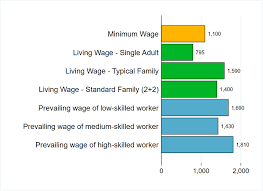 What would be considered a good salary in malaysia? Archive Living Wage Series Malaysia September 2019 In Malaysian Ringgit Per Month Wageindicator Org
