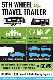 5th wheel camper vs travel trailer. 5th Wheel Vs Travel Trailer Pros And Cons Parked In Paradise