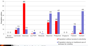 Malaysia's climate is categorized as hot, wet and rainy throughout the year, because it is located near the equator and surrounded almost by the sea. Https Sustainabledevelopment Un Org Content Unosd Documents 37656 Philippines Power 20point 20presentation 2 21 18 Pdf