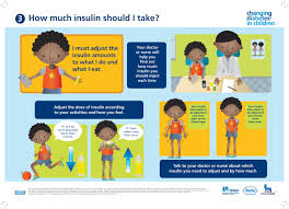 Changing Diabetes In Children Dialogue Poster 5 A Pdf Version Of These Patient Education Materials Are Available Free Of Charge At Http Www Novonordisk