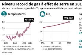 Les options pour l'adaptation et l'atténuation. Climat Les Principaux Points Du Rapport Du Giec