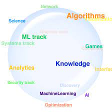 Before enrolling in a master's program in spanish, students typically need a bachelor's degree in spanish with a minimum gpa of 3.0. Masters Degrees In Arts And Sciences
