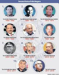 Polis diraja malaysia (tulisan jawi: Senarai Ketua Polis Negeri 2018 Menteri Besar Dan Ketua Menteri Di Malaysia Kerja Kosong Memaparkan Senarai Ketua Polis Negara Malaysia Sejak Tahun 1958 Sehingga Kini Gercaxx