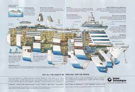 Cruise Ship Design Construction Building Cruisemapper