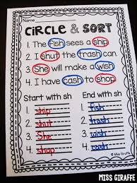 110,000 free ebooks and resources for teachers and homeschoolers. Digraphs Activities For First Grade And Kindergarten Digraphs Activities Digraph Words Digraph